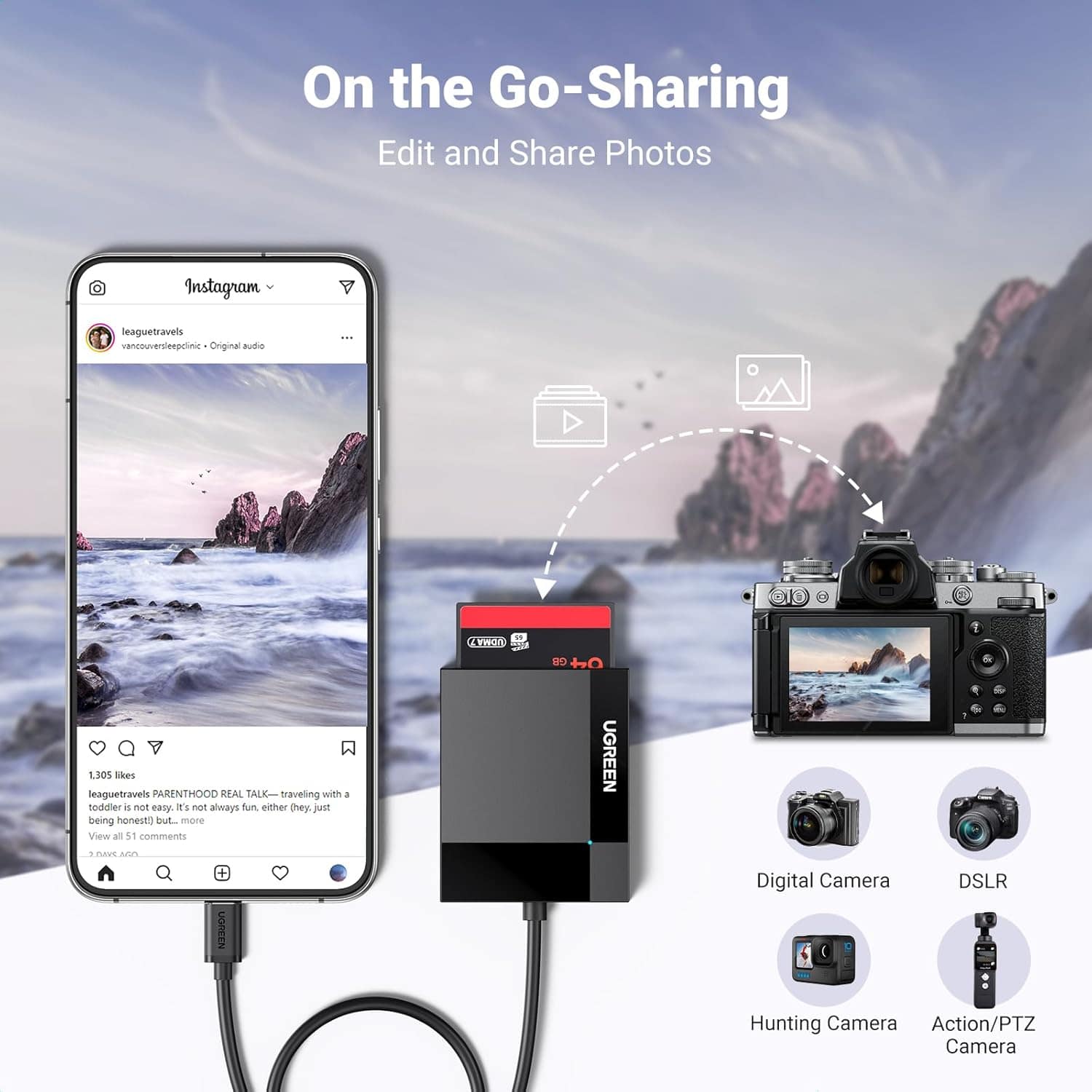 4 in 1 5Gbps High-Speed Card Reader - Image 5