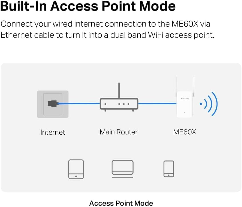 WiFi 6 AX1500Mbps Extender and Internet Booster - Image 5